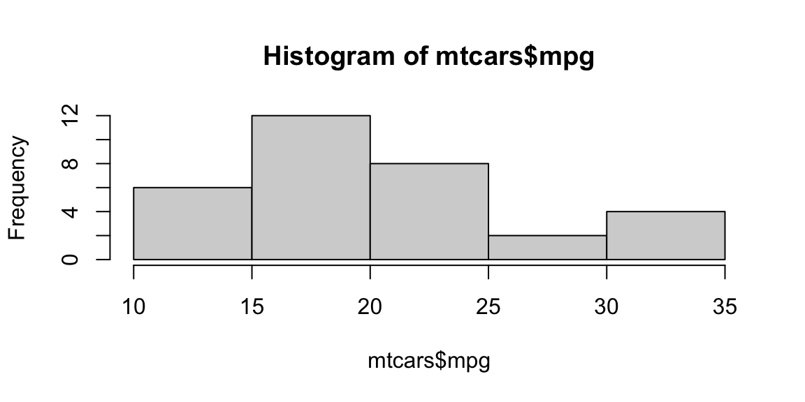 Plot examples. From top-left clowise: Histogram; Density plot; Scatterplot; Boxplot.