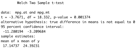 Two sample T-test output example.