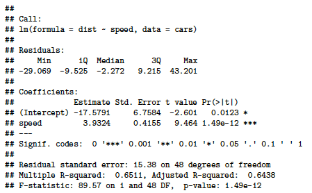 Linear regression model summary output.