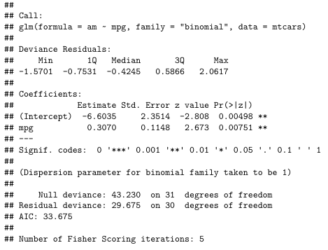 Logistic regression model summary output.